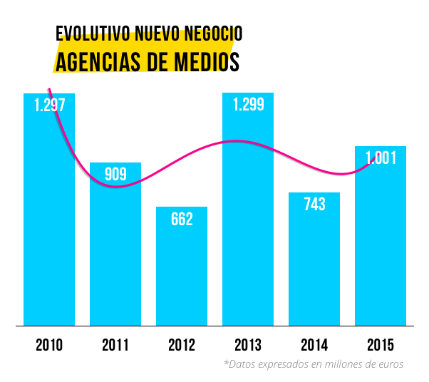 agencias-medios