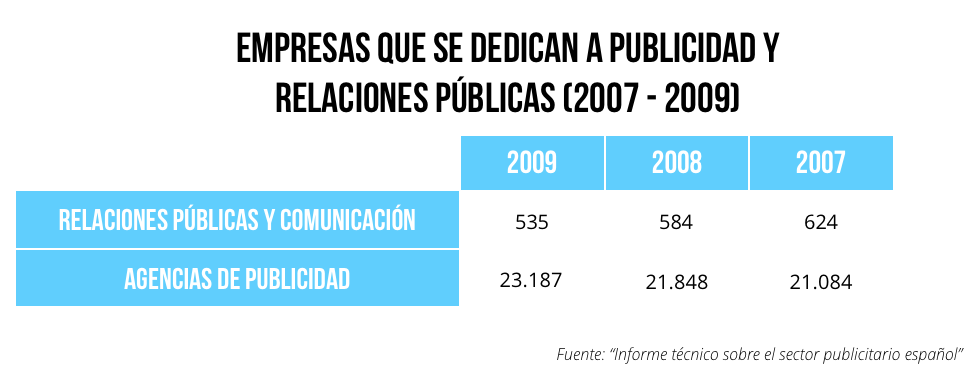 Tabla empresas publicidad 2009