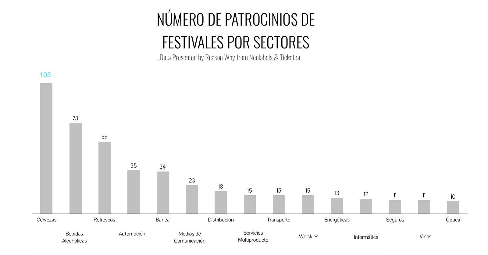 numero-patrocinio-festivales-sectores