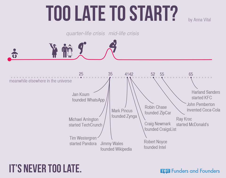 nunca-es-tarde-emprender