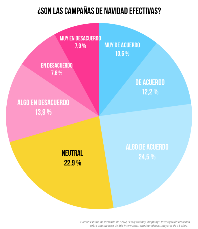 Opiniones consumidores Reason Why