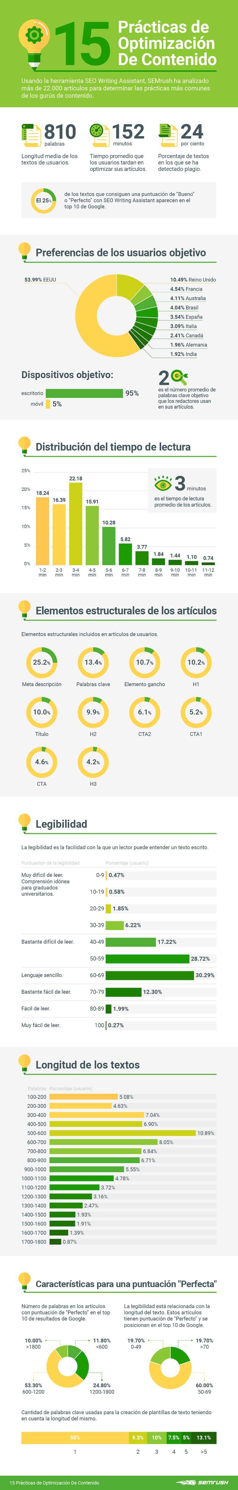 optimización de contenidos