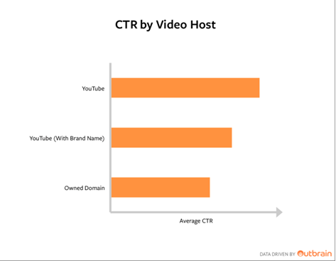 outbrain-estudio-videos