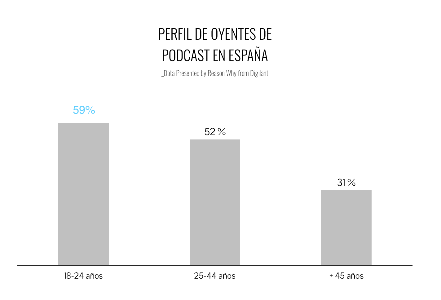 oyentes-podcast-espana