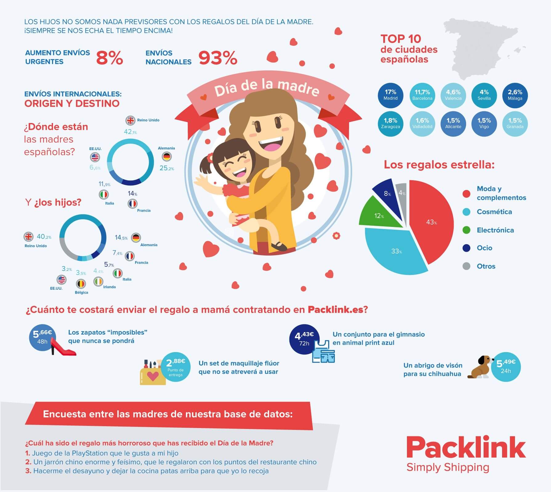 packlink-infografia-dia-de-la-madre-
