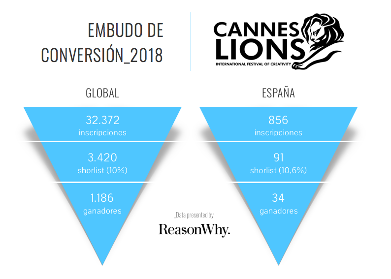 palmares_cannes_lions_2018