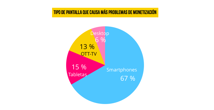 pantallas-problemas-monetizacion
