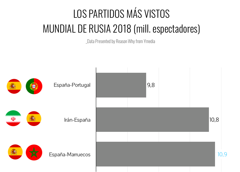 partidos_mas_vistos