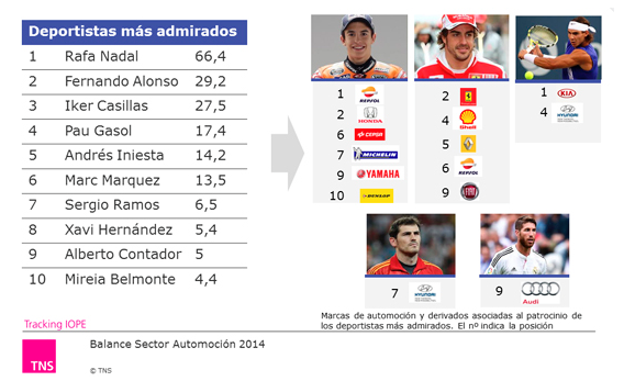 patrocinios-datos-sector-automovil-publicidad