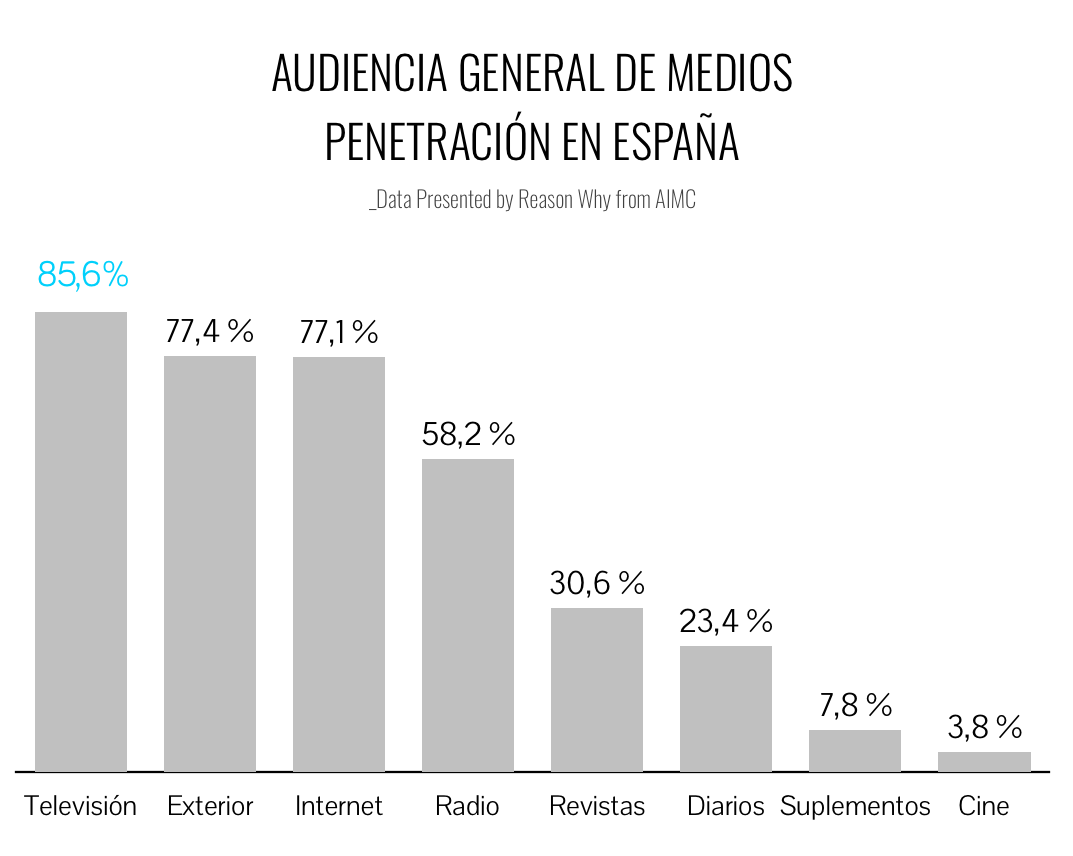 penetracion-medios-egm