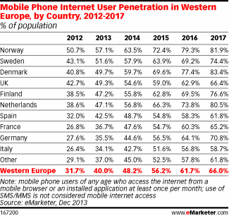 estudios-internet-mobile