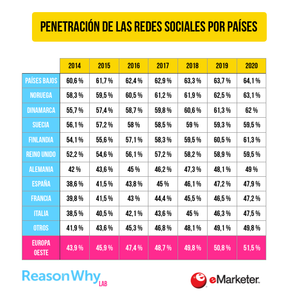 penetracion-redes-sociales