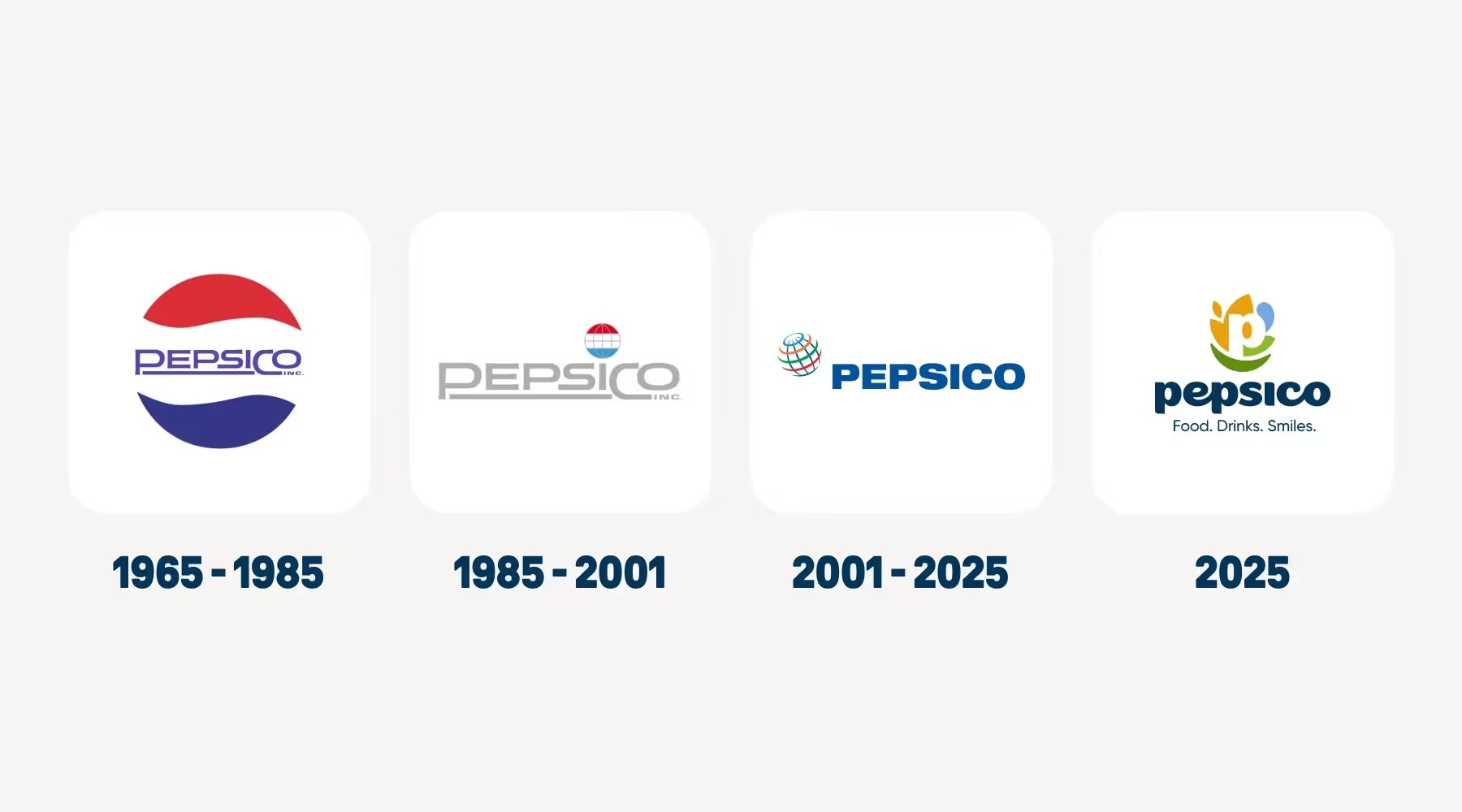Evolución de los logotipos de PepsiCo