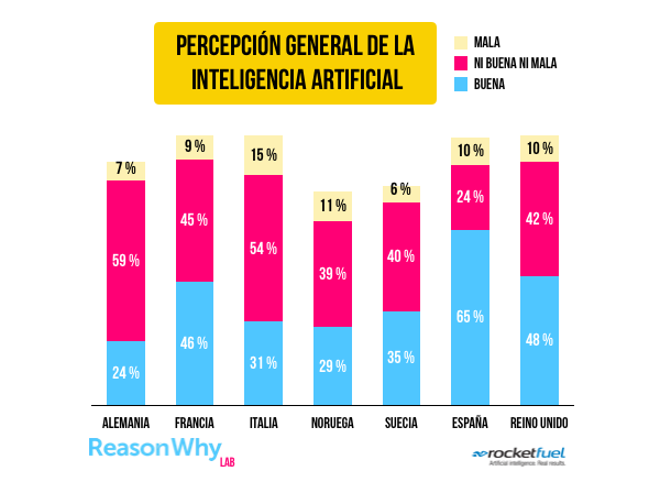 percepcion-general-inteligencia-artificial