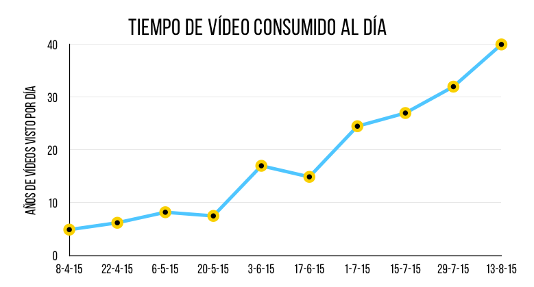 periscope-twitter-contenido-grafica