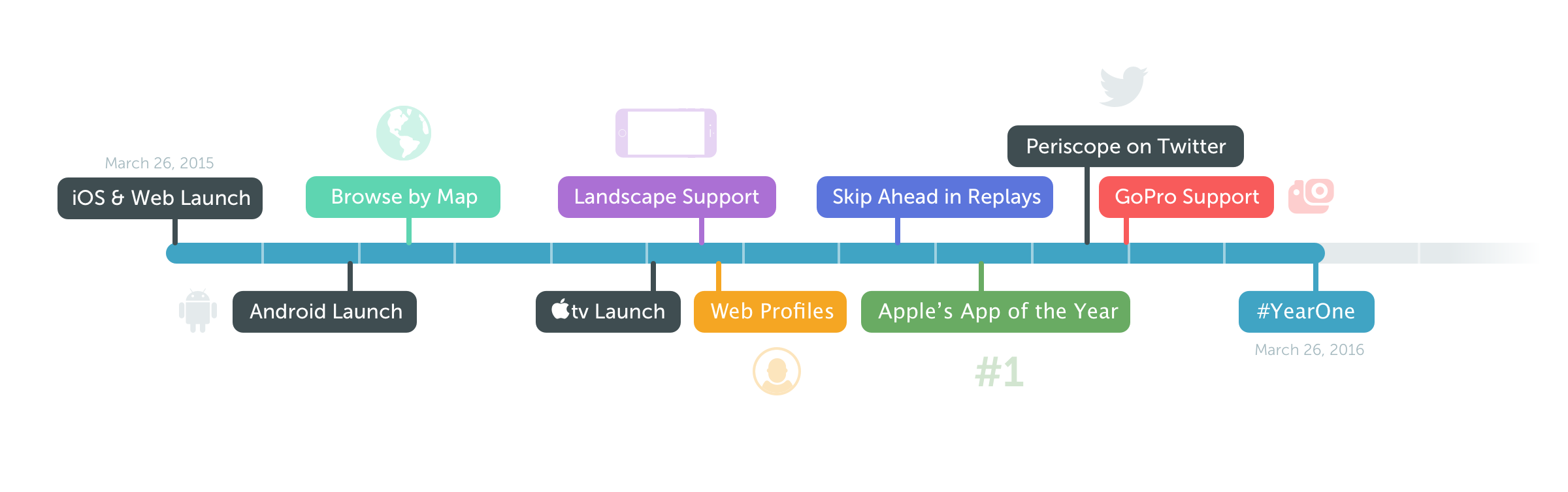 pericope-timeline