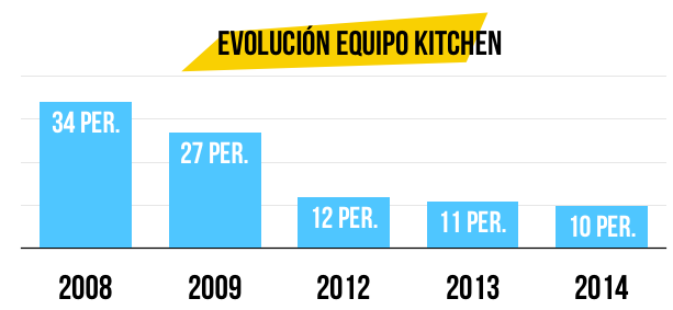 personal-kitchen-agencia-resultados-salud-financiera