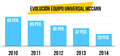 personal-universal-mccann-resultados