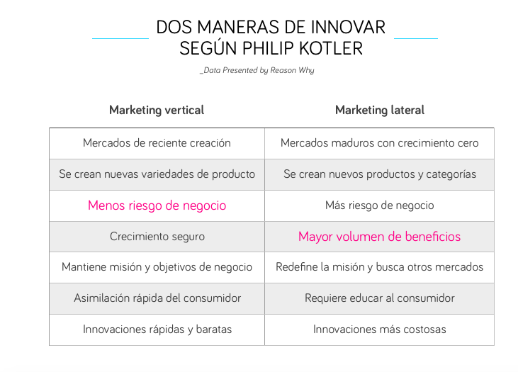 philipkotler-innovacion