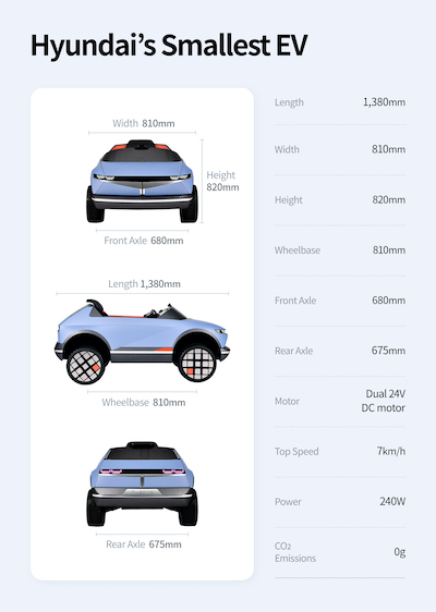 Imagen de las dimensiones del mini-coche