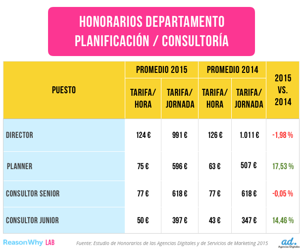 Planificación consultoría