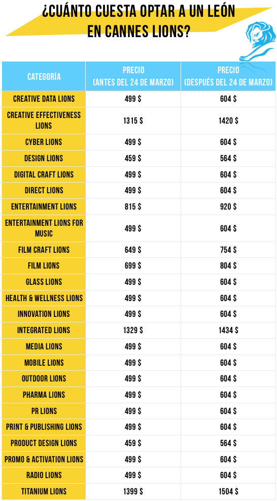 Precios Cannes Lions