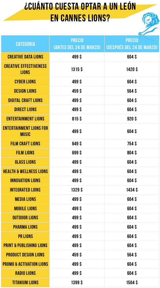 Precios cannes lions