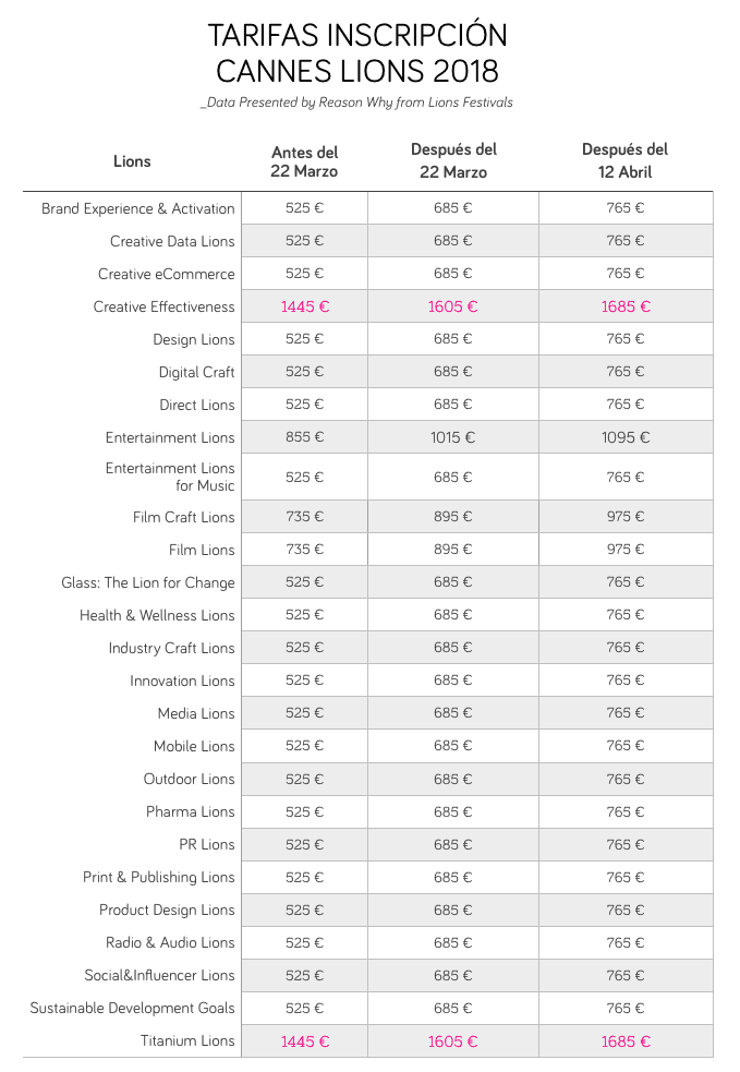 precios-cannes-lions-2018