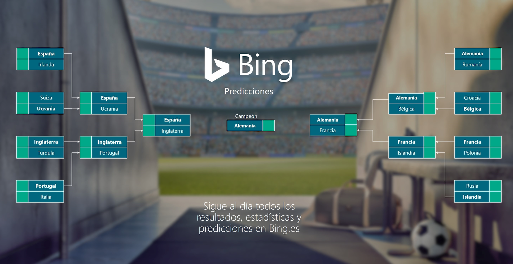 predicciones-bing