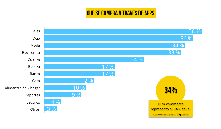 preferencias-compras-apps