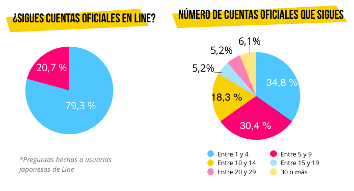 preguntas-usuarias-line-japon