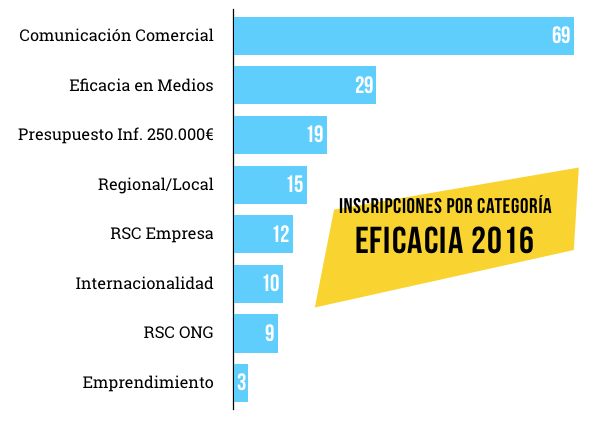 premios-eficacia