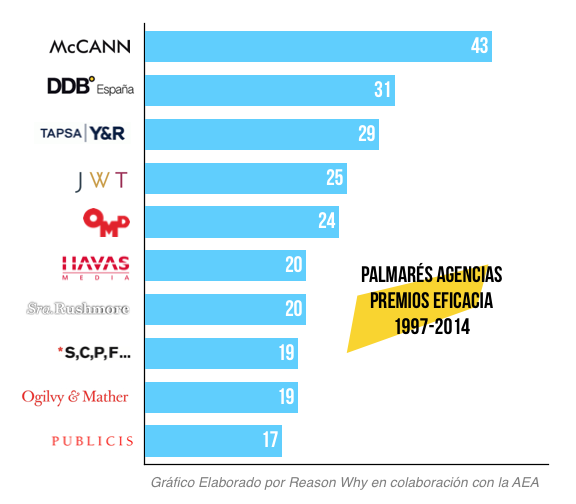 premios-eficacia-lista-ganadores-historico