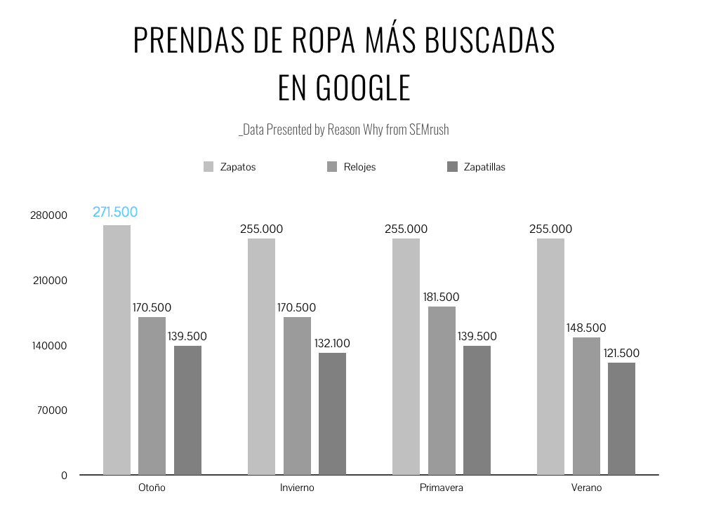 Busquedas en google