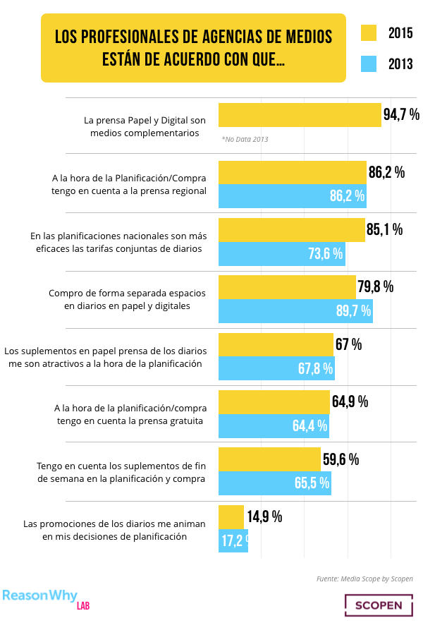 prensa