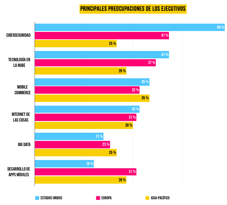 preocupaciones-empresas-ejecutivos