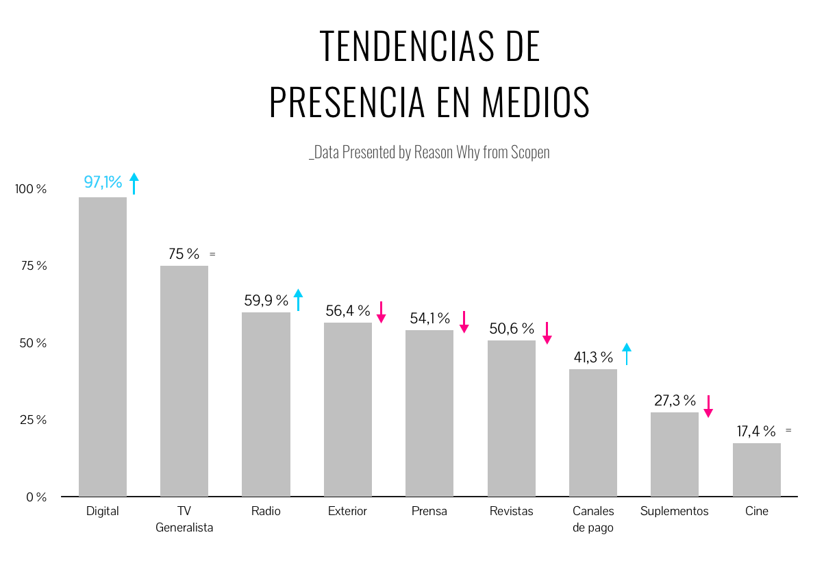 presencia_medios