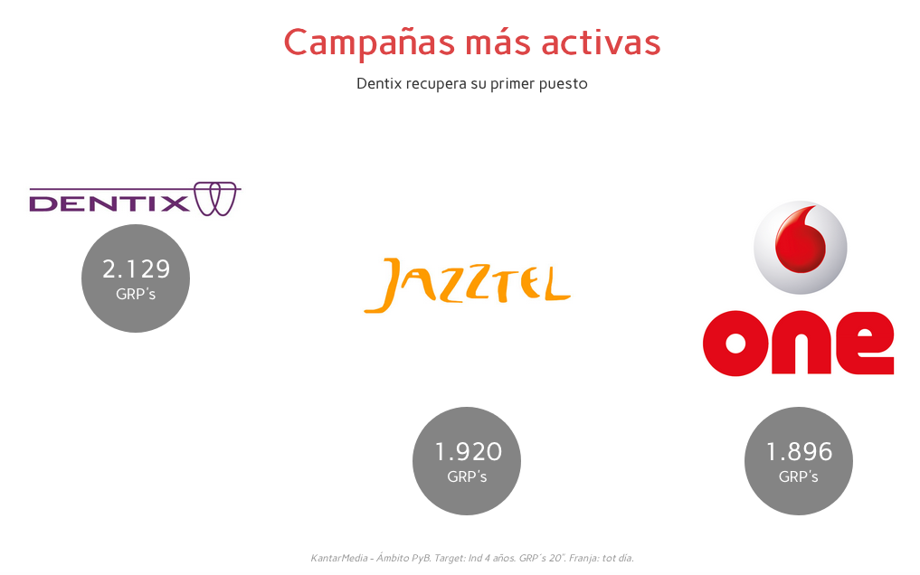 presion-publicitaria