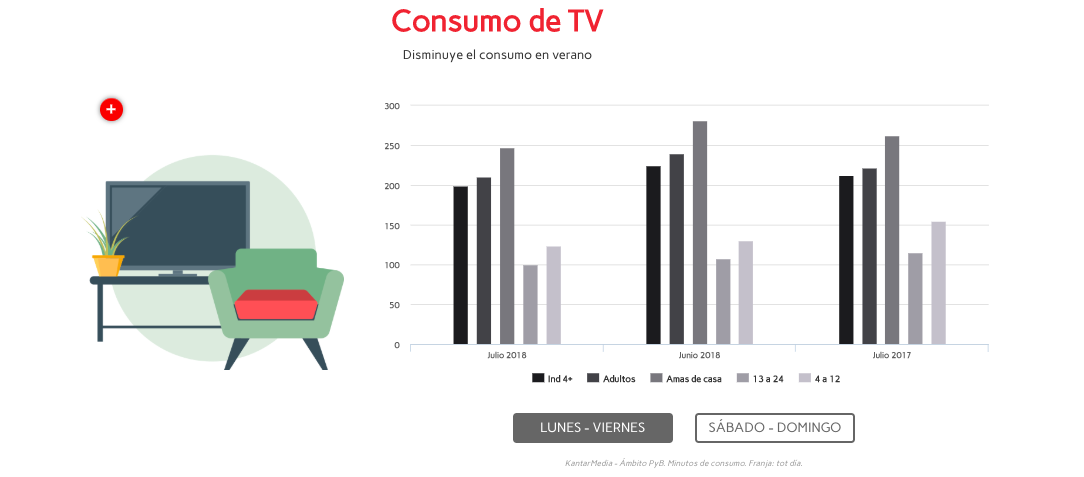 presionpublicitariajulio-consumotelevision