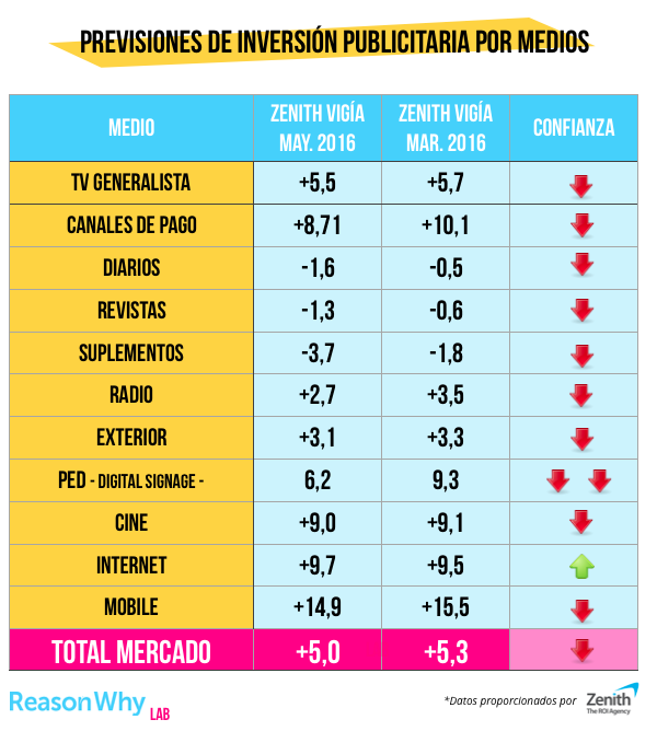 previsiones-inversion 