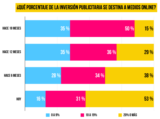 previsiones-crecimiento-marketing-iedm