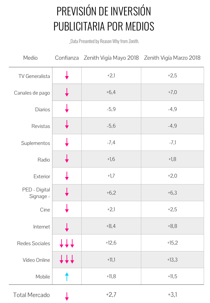 previsiones-inversion-publicitaria