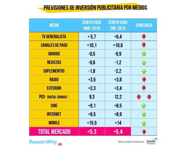 previsiones-medios-marzo