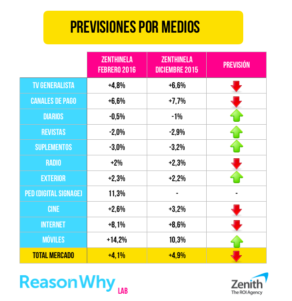 previsiones-medios-zenthinela