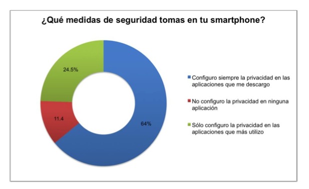 privacidad-apps-mobile