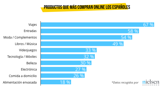 productos-compra-online-espana