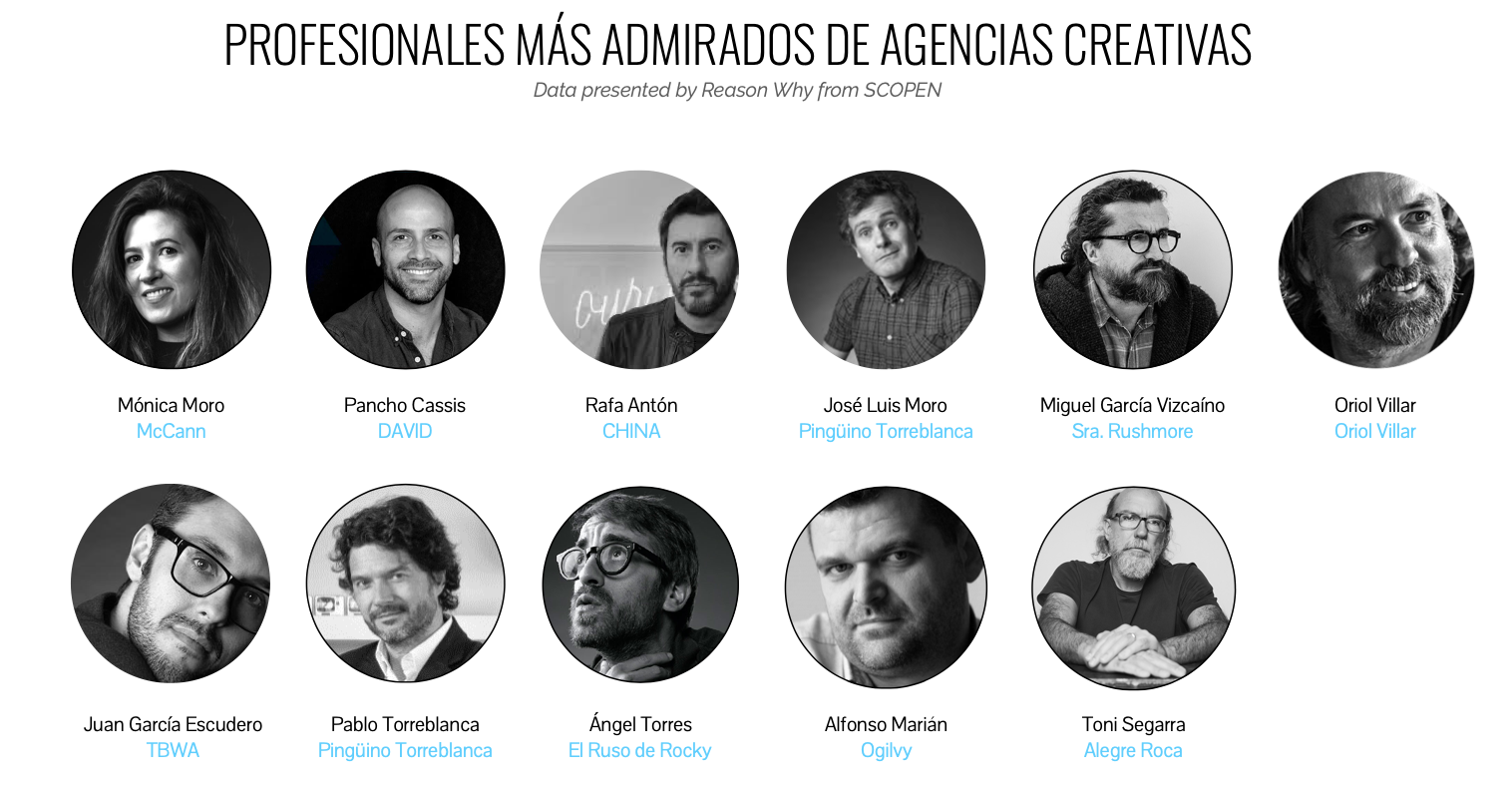 Profesionales más admirados de Agencias Creativas.