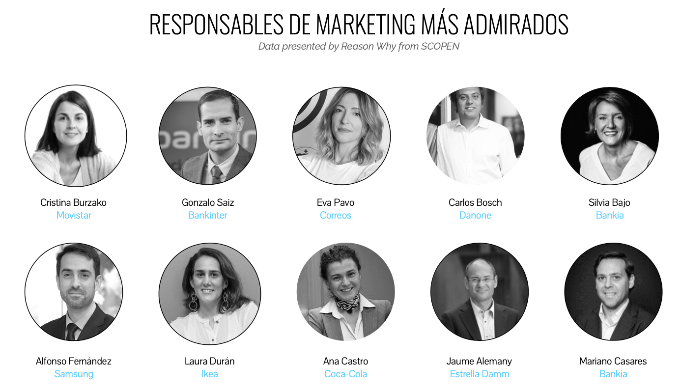 Los responsables de marketing más admirados.