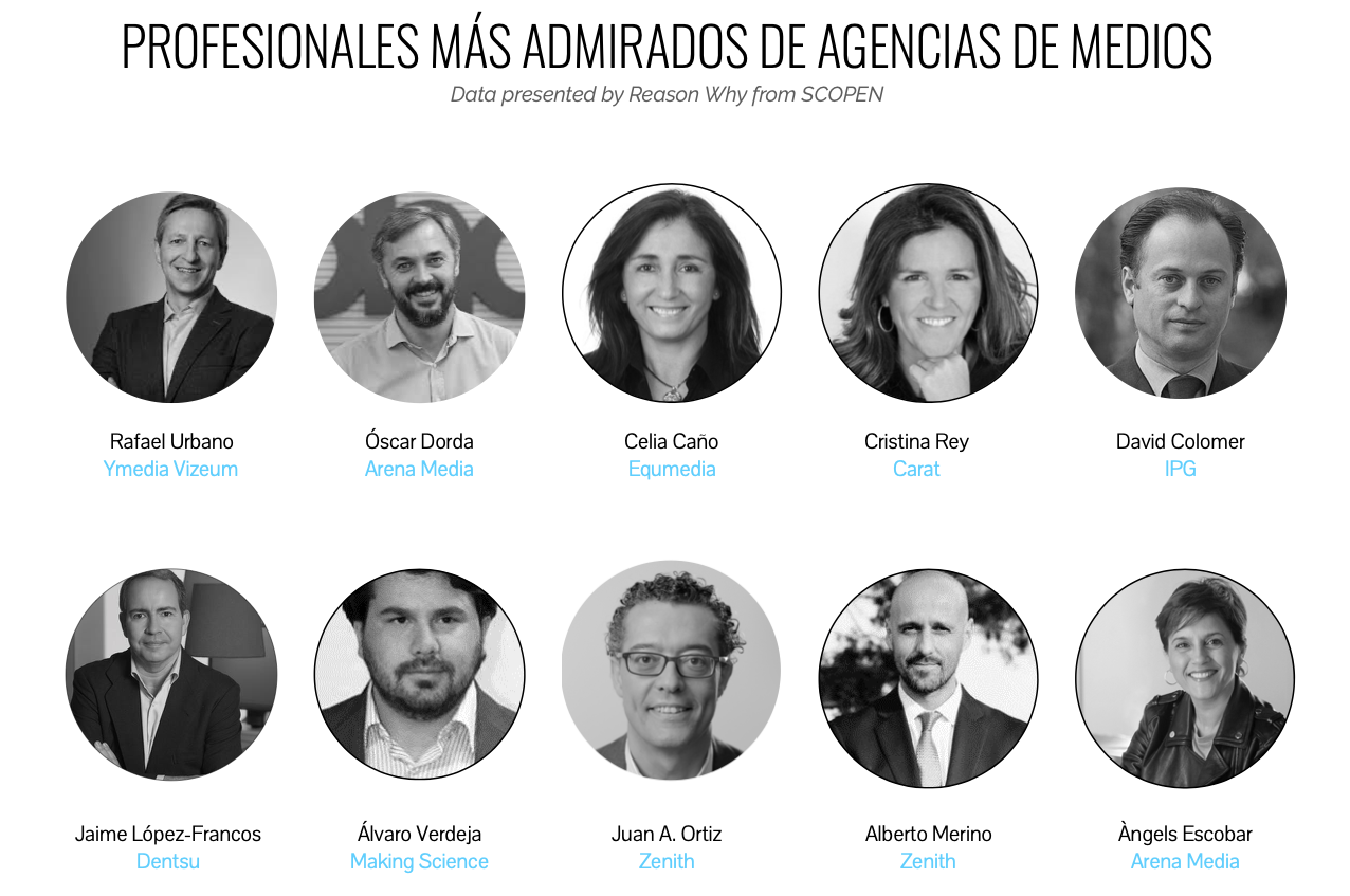 Los profesionales más valorados de las agencias de medios.