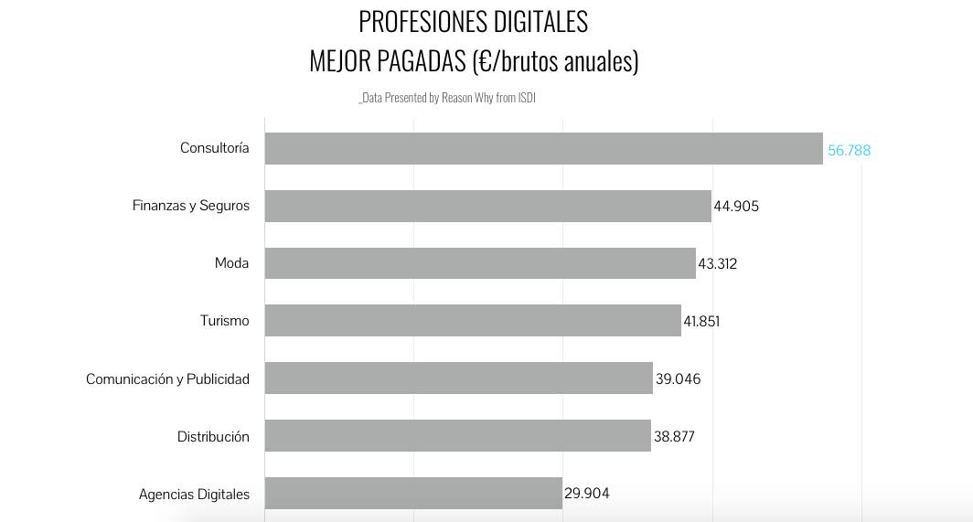 profesionesdigitales-mejorpagadas